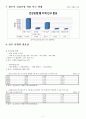 2013년 사업 계획 7페이지