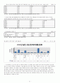 2013년 사업 계획 8페이지
