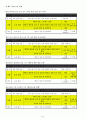 2013년 사업 계획 15페이지