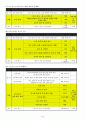 2013년 사업 계획 16페이지