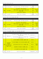 2013년 사업 계획 17페이지