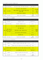 2013년 사업 계획 18페이지
