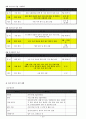 2013년 사업 계획 19페이지