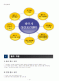 2013년 사업 계획 20페이지