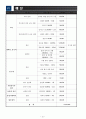 2013년 사업 계획 21페이지