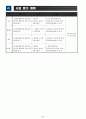 2013년 사업 계획 23페이지