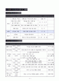 2012년 직원 워크숍 계획(안) 3페이지