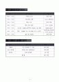 2012 직원 워크숍 평가 보고서 3페이지