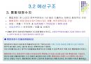 재정정책과 한국의 예산.PPT자료 24페이지