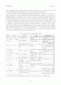 [지방자치법] 갈등관리의 기제로서 주민투표의 기능과 한계- 지자체의 비선호시설 유치와 관련하여 : 방폐장 유치 사례를 중심으로 14페이지