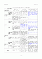 [지방자치법] 갈등관리의 기제로서 주민투표의 기능과 한계- 지자체의 비선호시설 유치와 관련하여 : 방폐장 유치 사례를 중심으로 16페이지
