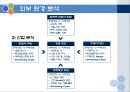 마케팅전략서.ppt 5페이지