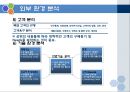 마케팅전략서.ppt 7페이지
