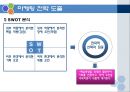 마케팅전략서.ppt 10페이지