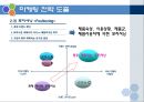 마케팅전략서.ppt 13페이지