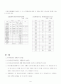 행정행위의 적법 요건 - 대법원 2004두7146 판결을 중심으로 2페이지