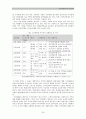 인권문제로서의 빈곤 정책 - 국민기초생활보장제도를 중심으로 31페이지