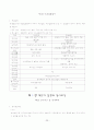 형사소송법 요약 총정리 25페이지