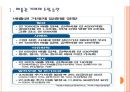 [배출권] 탄소배출권 제도의 영향과 향후전망.PPT자료 3페이지