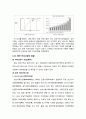 프렌치카페 카페믹스 마케팅전략분석및 프렌치카페 카페믹스 지속성장위한 새로운 마케팅전략 제안 15페이지