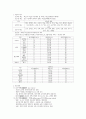 채소원예학총론 5장~7장 요약정리 (제5장 근권환경과 채소생육,  제6장 기상환경과 채소생육, 제7장 채소의 시설재배) 6페이지
