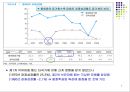 금융정책과 금융자율화.PPT자료 6페이지