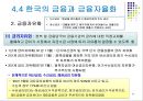금융정책과 금융자율화.PPT자료 20페이지