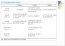 금융정책과 금융자율화.PPT자료 21페이지