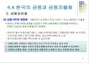금융정책과 금융자율화.PPT자료 22페이지