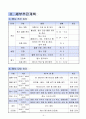 행사 계획서 - 2012년 광주시 복지박람회 계획(안) “생명 존중, 절주 문화 조성” 3페이지