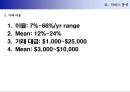 소셜 비즈니스(금융/P2P Money Marketplace) 사업기획서 2011.ppt 12페이지