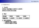 소셜 비즈니스(금융/P2P Money Marketplace) 사업기획서 2011.ppt 22페이지