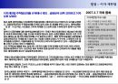소셜 비즈니스(금융/P2P Money Marketplace) 사업기획서 2011.ppt 35페이지