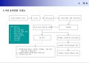 소셜 비즈니스(사진) 사업기획서 2008 - 사진 공유 서비스.ppt 5페이지