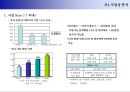 소셜 비즈니스(사진) 사업기획서 2008 - 사진 공유 서비스.ppt 9페이지