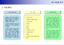 소셜 비즈니스(사진) 사업기획서 2008 - 사진 공유 서비스.ppt 10페이지