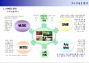 소셜 비즈니스(사진) 사업기획서 2008 - 사진 공유 서비스.ppt 20페이지