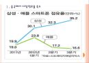 [애플] 애플(Apple)의 경영전략-중국시장 진출실패.PPT자료 3페이지