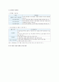 ICT활용수업의 개요, 수업 환경, ICT활용수업 유형 조사 3페이지