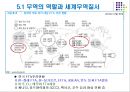 한국의 무역구조의 변화와 국제수지.PPT자료 16페이지