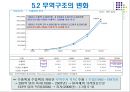 한국의 무역구조의 변화와 국제수지.PPT자료 17페이지