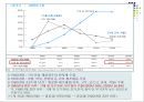 한국의 무역구조의 변화와 국제수지.PPT자료 18페이지