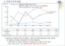 한국의 무역구조의 변화와 국제수지.PPT자료 20페이지