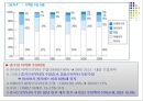 한국의 무역구조의 변화와 국제수지.PPT자료 21페이지
