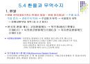 한국의 무역구조의 변화와 국제수지.PPT자료 24페이지