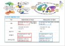 한국의 무역구조의 변화와 국제수지.PPT자료 25페이지