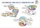 한국의 무역구조의 변화와 국제수지.PPT자료 26페이지