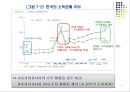 한국의 복지 및 사회보장 4페이지