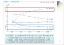 한국의 농업과 향후 발전방안.PPT자료 13페이지