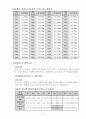 도로교통 감정사 매뉴얼(요약) new 5페이지